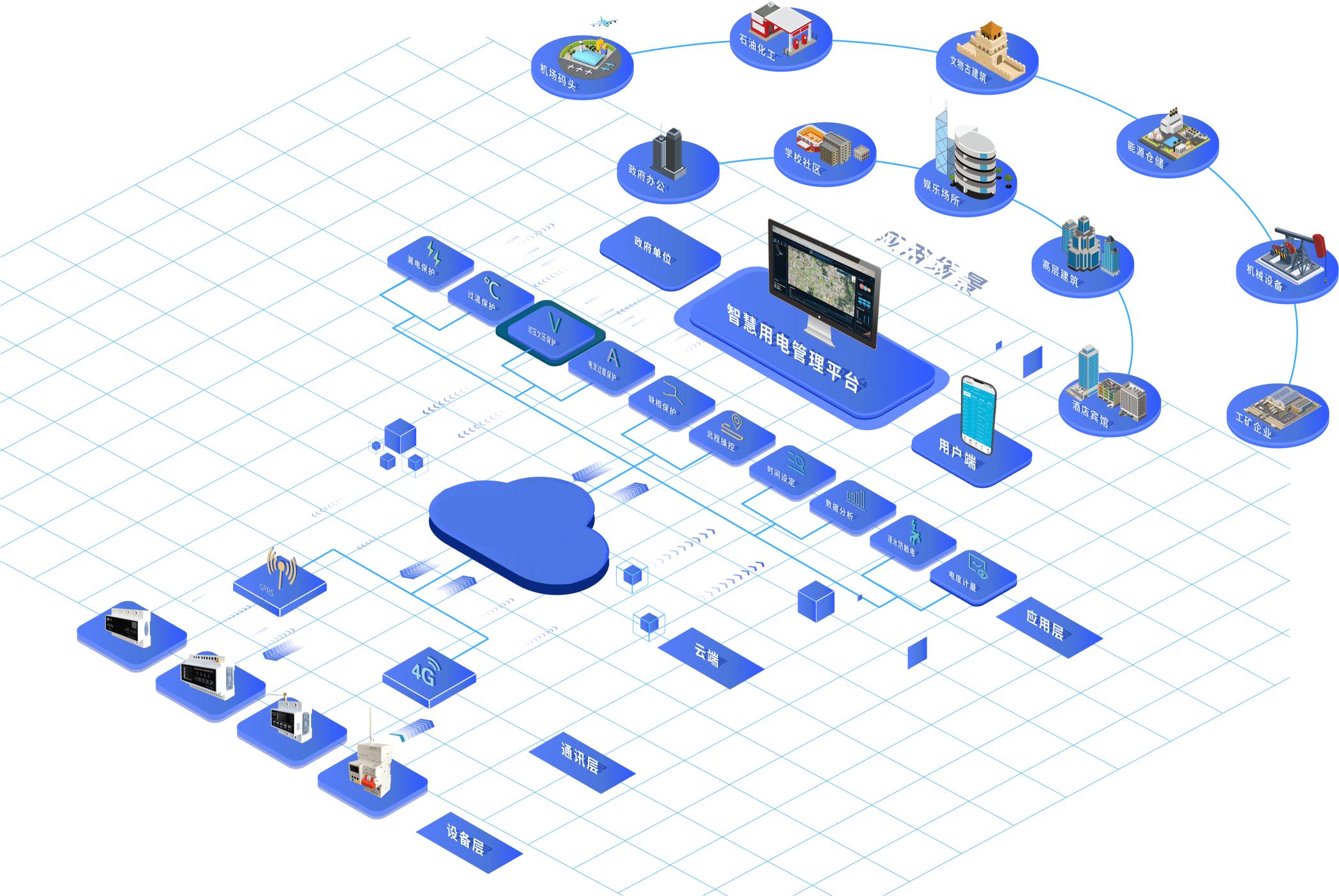 現(xiàn)場進(jìn)行施工用電都有哪些要求？